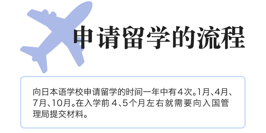 留学申请的流程向日本语学校申请留学的时间一年中有4次。1月、4月、7月、10月。在入学前4、5个月左右就需要向入国管理局提交材料。