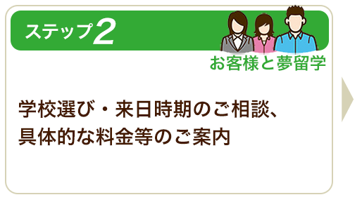 ステップ２学校選び・来日時期のご相談、具体的な料金等のご案内