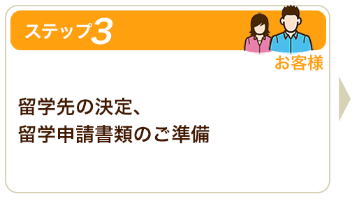 ステップ３留学先の決定、留学申請書類のご準備