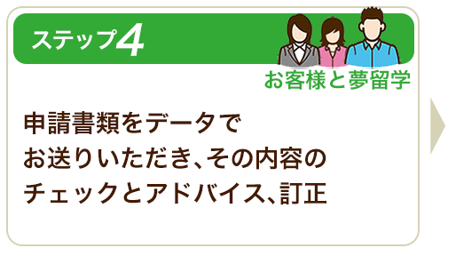 ステップ４申請書類をデータでお送りいただき、その内容のチェックとアドバイス、訂正