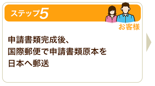 ステップ５申請書類完成後、国際郵便で申請書類原本を日本へ郵送