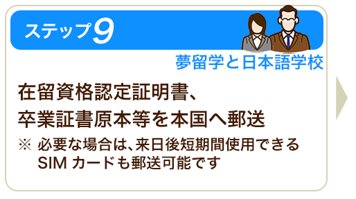 ステップ９在留資格認定証明書、卒業証書原本等を本国へ郵送 ※必要な場合は、来日後短期間使用できるSIMカードも郵送可能です