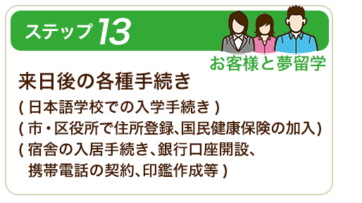 ステップ１３　お客様と夢留学(日本語学校での入学手続き)(市・区役所で住所登録、国民健康保険の加入)(宿舎の入居手続き、銀行口座開設、携帯電話の契約、印鑑作成等)