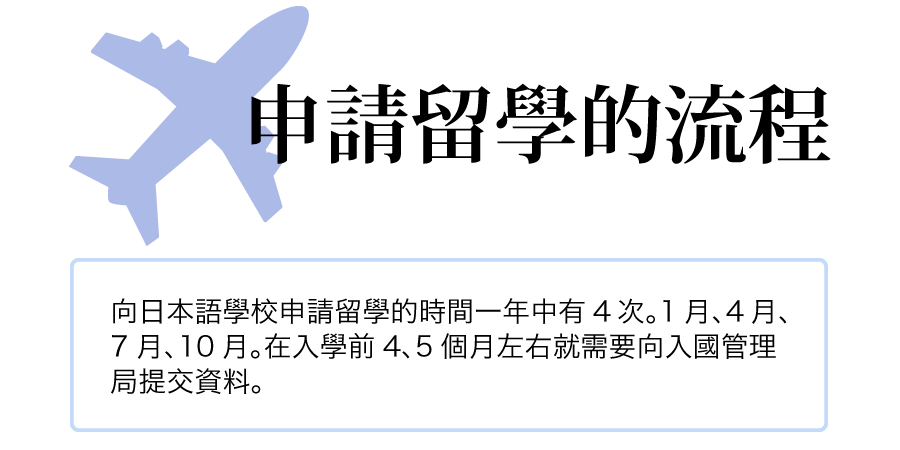 申請留學的流程向日本語學校申請留學的時間一年中有4次。1月、4月、7月、10月。在入學前4、5個月左右就需要向入國管理局提交資料。